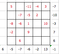 Carr� magique 5x5 de 5�me