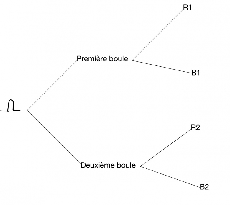 Probabilité 