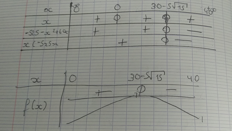 DM de maths sur les d�rivations