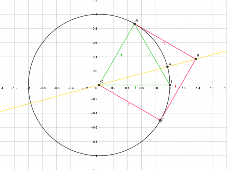 Point associ� � un angle (cercle trigonom�trique))