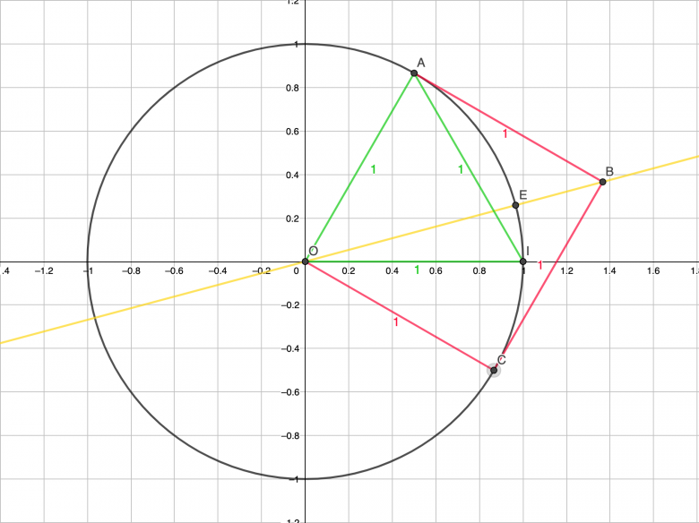 Point associ  un angle (cercle trigonomtrique))