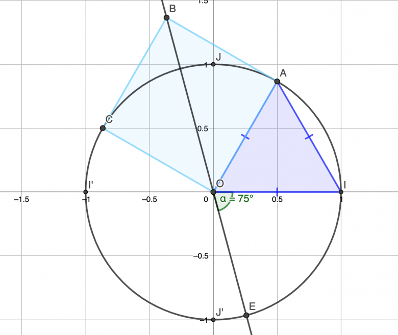 Point associ  un angle (cercle trigonomtrique))