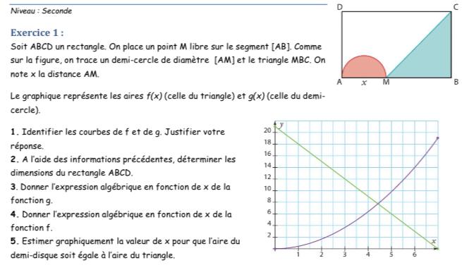 Fonctions