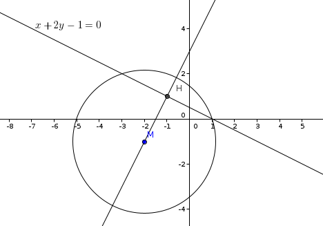 Cercle concentrique quation 