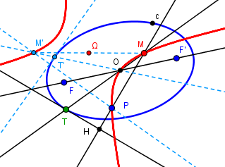 Normales � une conique (dur)