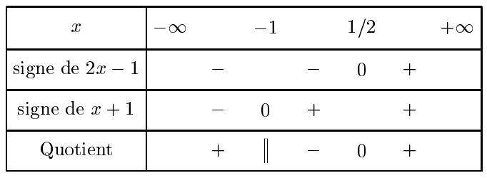 �tude de fonctions 