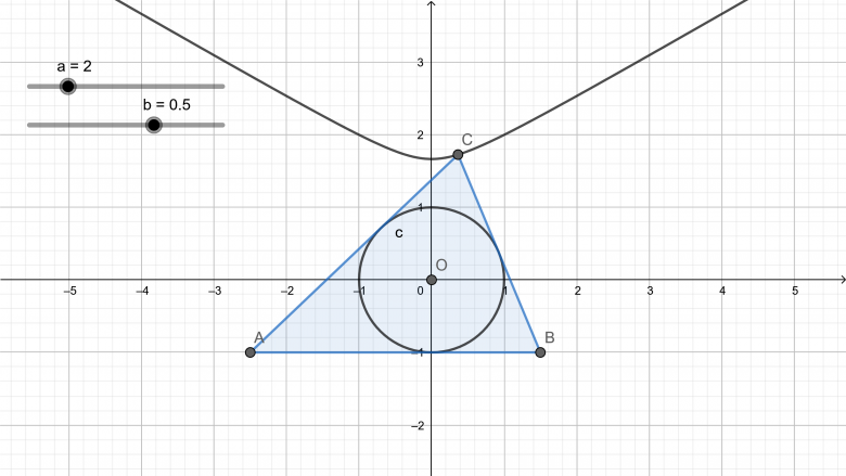 Triangle circonscrit