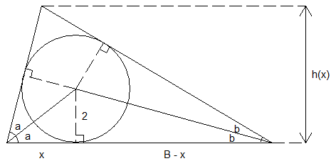 Triangle circonscrit