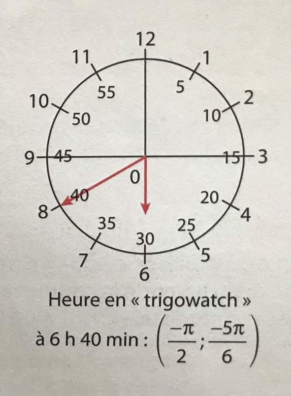 trigowatch