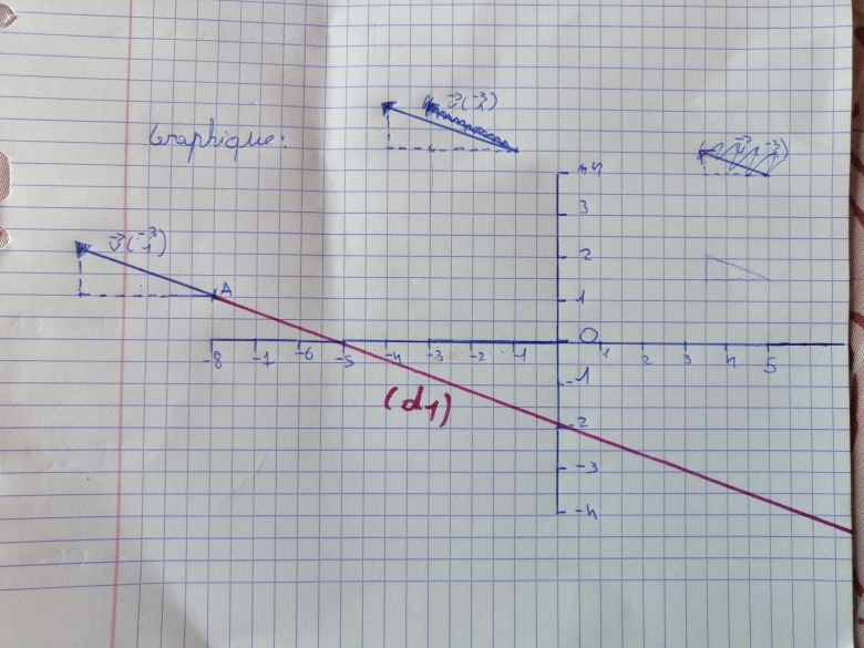 Equation cart�sienne 
