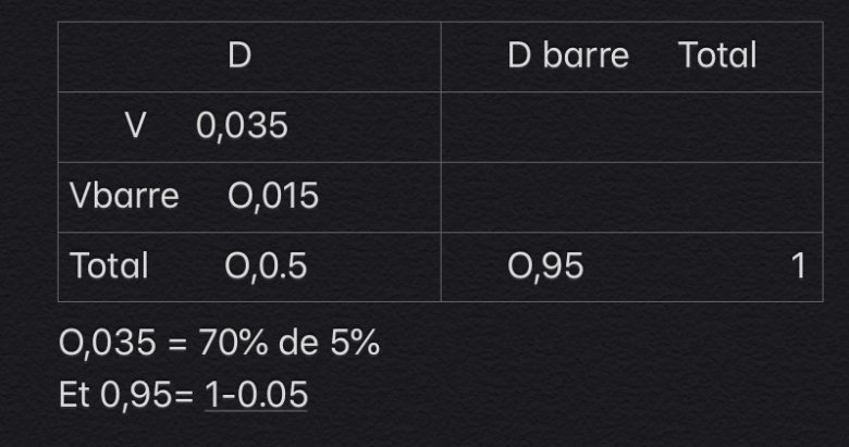 Variables aléatoires 