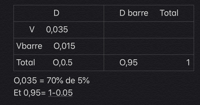 Variables alatoires 