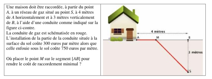 Problme canalisation 