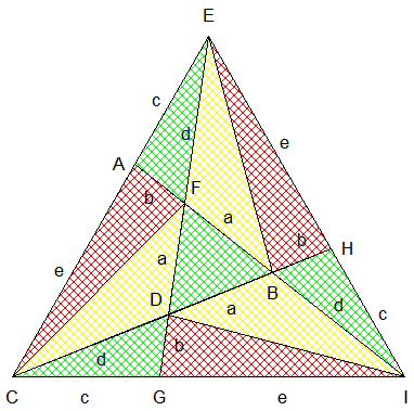 Quatre triangles de même aire