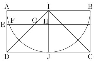 M�thode des indivisibles