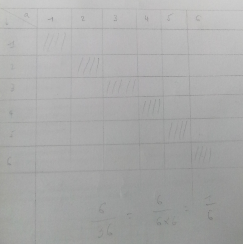 Probabilit� et �quation.