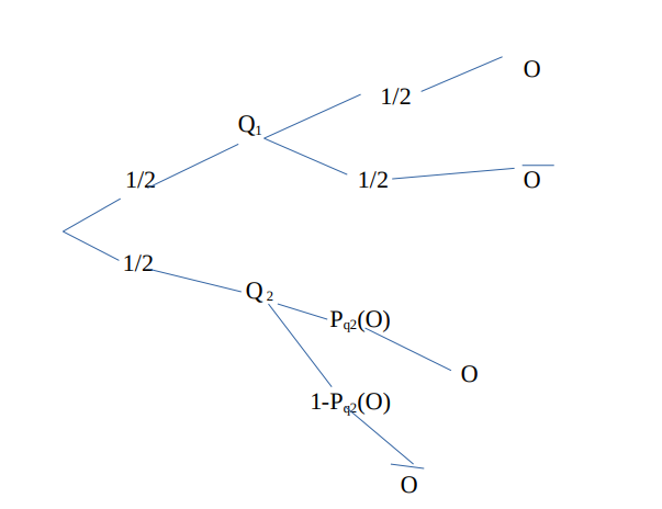 Proba. conditionnelle