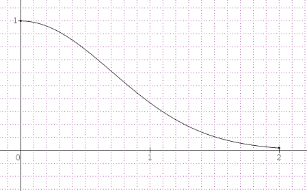 D�rives 