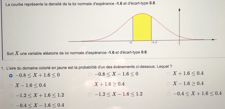 Normale/ Courbe / Proba