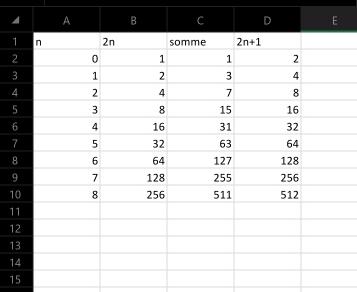 Tableur pour exposer les puissances de 2