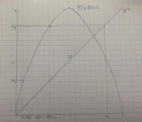 Repre orthonorm 