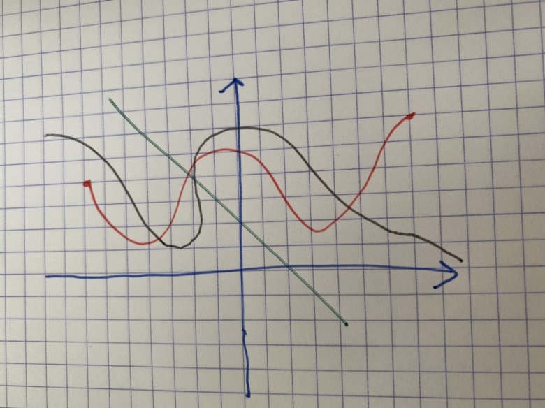 Graphique fonctions Généralité