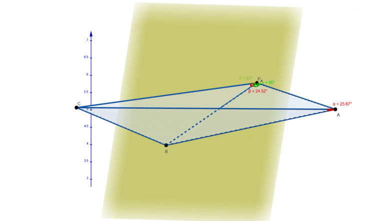 Projection orthogonale d\'angle