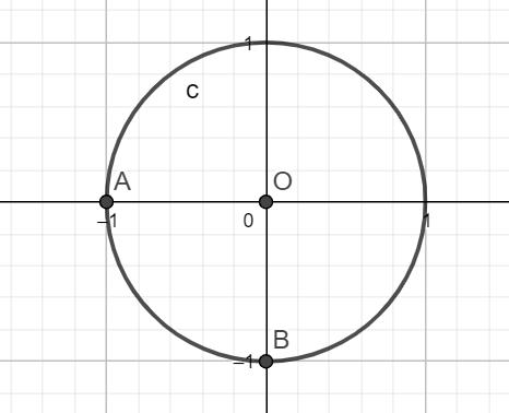 Se repérer dans le cercle trigonometrique