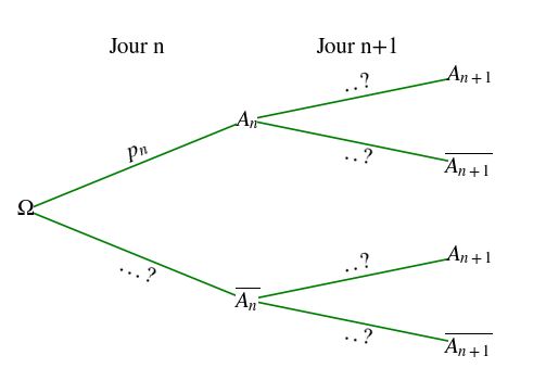 des probabilit�s associ� a des suites