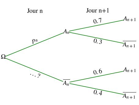 des probabilit�s associ� a des suites
