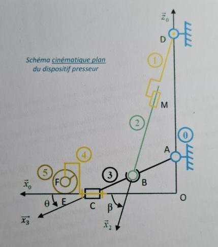 Question Scientifique de l\'ing�nieur 