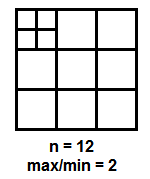 Recouvrir un carré avec des carrés