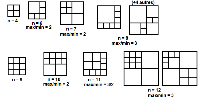 Recouvrir un carr� avec des carr�s