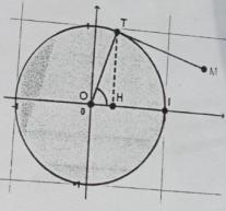 abscisses curvilignes