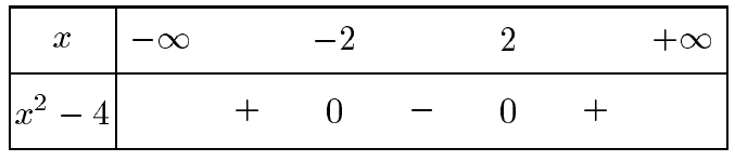 Limites de fonction 2 