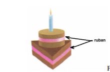 Gâteau d\'anniversaire - géométrie 