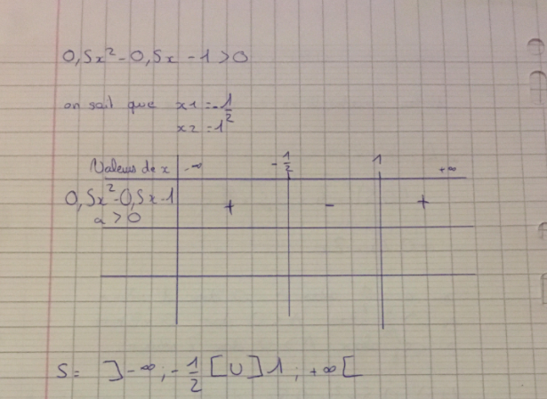 Fonction polynome 2nd degr�s