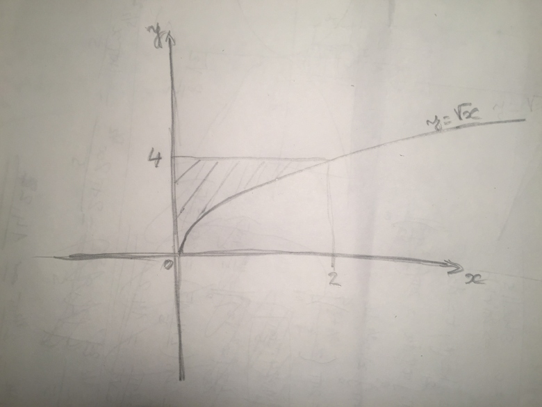 Volumes par int�gration