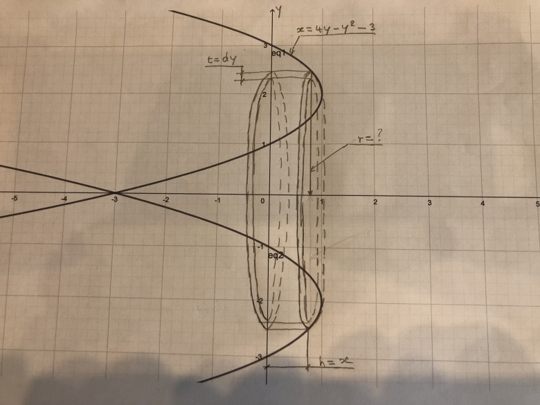 Volumes par int�gration