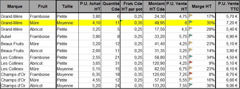 Calcule de marche: Pourcentage