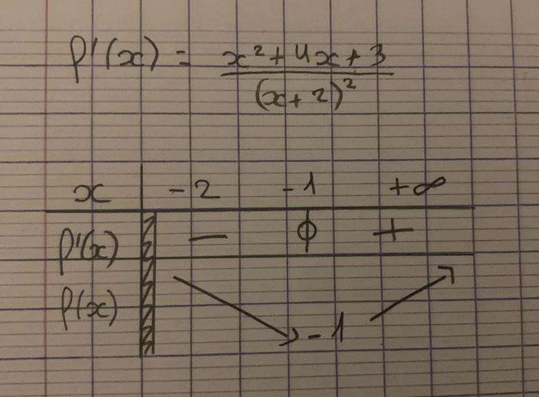  d�riv� et �tude de signe 