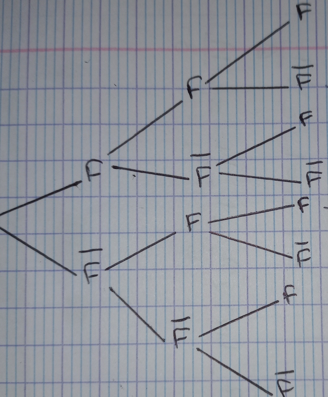 Probabilit� conditionnelle