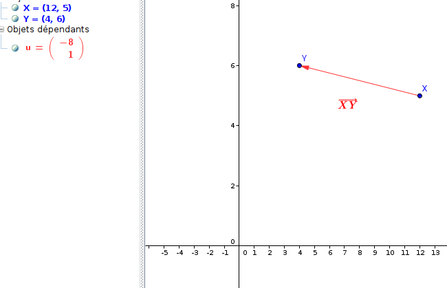 Vecteurs