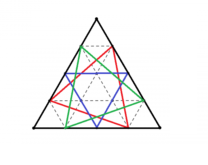 Trouver les triangles quilateraux