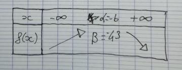 F(x)=x²+12x-7