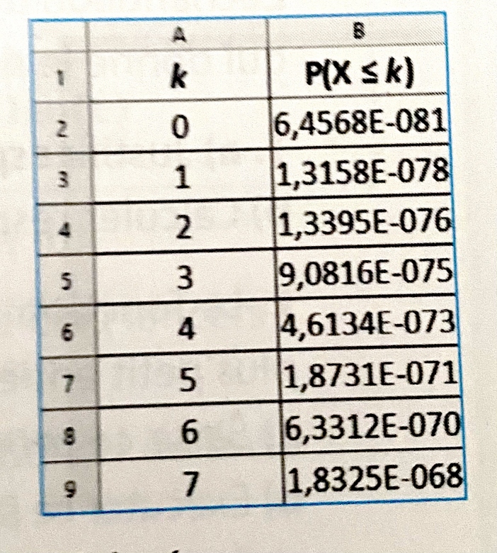 R�soudre des probl�mes: Sondages par �chantillonnage al�atoire 