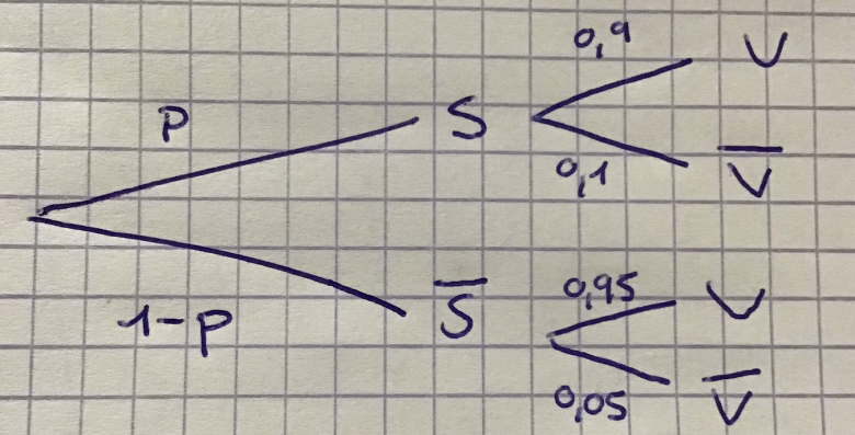 R�soudre des probl�mes: Sondages par �chantillonnage al�ato