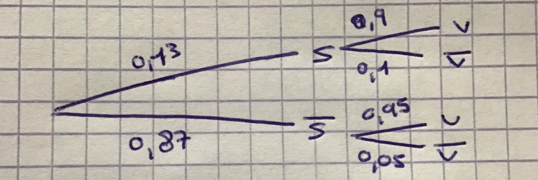 R�soudre des probl�mes: Sondages par �chantillonnage al�ato