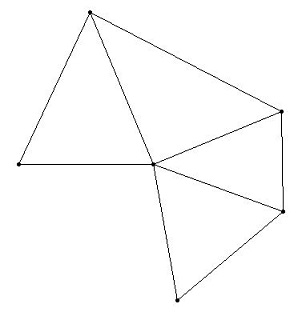 Programme de géométrie