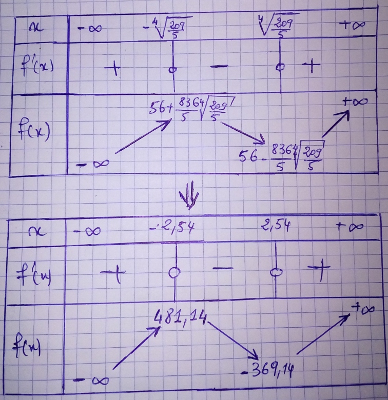 Recherche de solutions